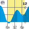 San Leandro Bay tide chart for Monday, May 12, 2025