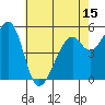 San Leandro Bay tide chart for Thursday, May 15, 2025