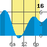 San Leandro Bay tide chart for Friday, May 16, 2025