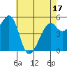 San Leandro Bay tide chart for Saturday, May 17, 2025