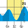 San Leandro Bay tide chart for Wednesday, May 21, 2025