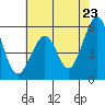 San Leandro Bay tide chart for Friday, May 23, 2025