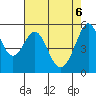 San Leandro Bay tide chart for Tuesday, May 6, 2025
