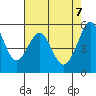 San Leandro Bay tide chart for Wednesday, May 7, 2025