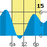 San Leandro Bay tide chart for Sunday, June 15, 2025