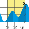 San Leandro Bay tide chart for Saturday, June 21, 2025