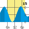 San Leandro Bay tide chart for Tuesday, July 15, 2025