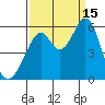 San Leandro Bay tide chart for Monday, September 15, 2025