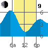 San Leandro Bay tide chart for Monday, February 9, 2026