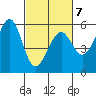 San Leandro Bay tide chart for Saturday, March 7, 2026