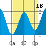 San Leandro Bay tide chart for Thursday, April 16, 2026