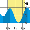 San Leandro Bay tide chart for Saturday, April 25, 2026