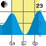 San Leandro Bay tide chart for Saturday, May 23, 2026
