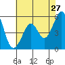 San Leandro Bay tide chart for Wednesday, May 27, 2026