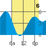 San Leandro Bay tide chart for Wednesday, May 6, 2026