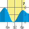 San Leandro Bay tide chart for Thursday, May 7, 2026