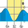 San Leandro Bay tide chart for Friday, May 8, 2026