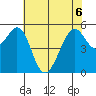 San Leandro Bay tide chart for Saturday, June 6, 2026