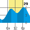 San Leandro Marina tide chart for Wednesday, September 29, 2021