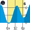 San Leandro Marina tide chart for Monday, September 6, 2021