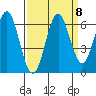 San Leandro Marina tide chart for Wednesday, September 8, 2021