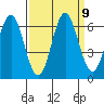 San Leandro Marina tide chart for Thursday, September 9, 2021