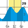 San Leandro Marina tide chart for Friday, October 29, 2021