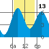 San Leandro Marina tide chart for Saturday, November 13, 2021
