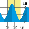 San Leandro Marina tide chart for Monday, November 15, 2021