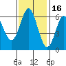 San Leandro Marina tide chart for Tuesday, November 16, 2021