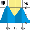 San Leandro Marina tide chart for Sunday, December 26, 2021