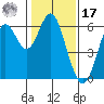 San Leandro Marina tide chart for Monday, January 17, 2022