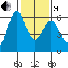 San Leandro Marina tide chart for Sunday, January 9, 2022