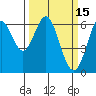 San Leandro Marina tide chart for Tuesday, March 15, 2022