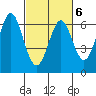 San Leandro Marina tide chart for Sunday, March 6, 2022