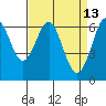 San Leandro Marina tide chart for Wednesday, April 13, 2022