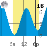 San Leandro Marina tide chart for Saturday, April 16, 2022