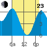 San Leandro Marina tide chart for Saturday, April 23, 2022