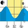 San Leandro Marina tide chart for Friday, April 8, 2022