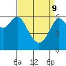 San Leandro Marina tide chart for Saturday, April 9, 2022