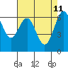 San Leandro Marina tide chart for Wednesday, May 11, 2022
