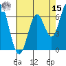 San Leandro Marina tide chart for Sunday, May 15, 2022