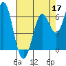 San Leandro Marina tide chart for Tuesday, May 17, 2022