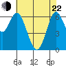 San Leandro Marina tide chart for Sunday, May 22, 2022