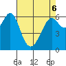 San Leandro Marina tide chart for Friday, May 6, 2022