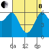 San Leandro Marina tide chart for Sunday, May 8, 2022