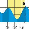 San Leandro Marina tide chart for Monday, May 9, 2022
