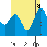 San Leandro Marina tide chart for Wednesday, June 8, 2022