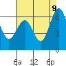 San Leandro Marina tide chart for Thursday, June 9, 2022