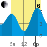San Leandro Marina tide chart for Wednesday, July 6, 2022